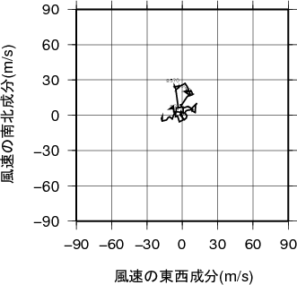 ホドグラフ画像