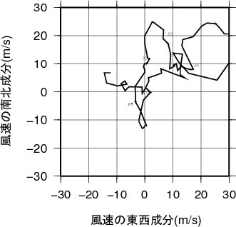 ホドグラフ画像