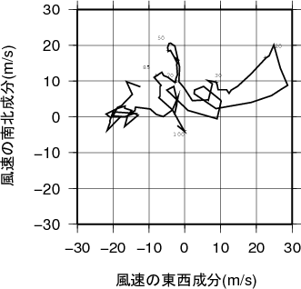 ホドグラフ画像