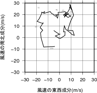 ホドグラフ画像