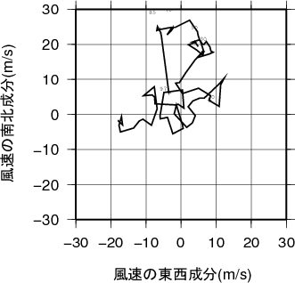 ホドグラフ画像