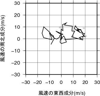 ホドグラフ画像