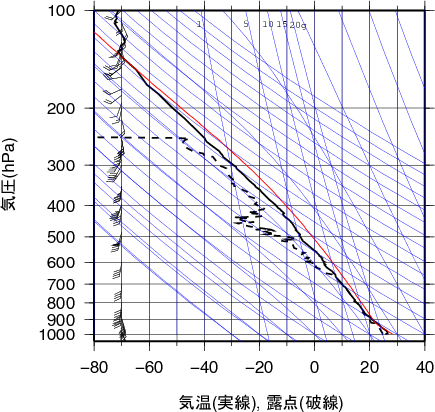 エマグラム画像