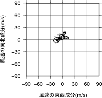 ホドグラフ画像