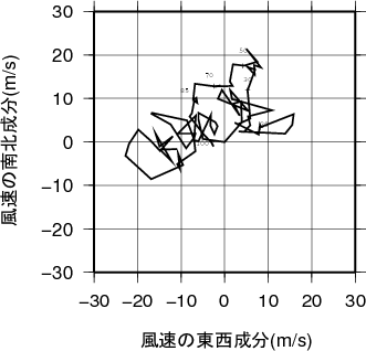 ホドグラフ画像