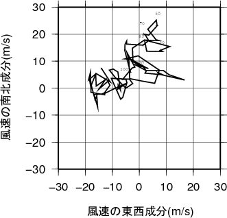 ホドグラフ画像