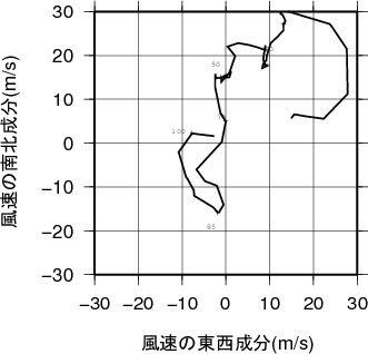 ホドグラフ画像