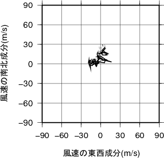 ホドグラフ画像