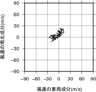 ホドグラフ画像