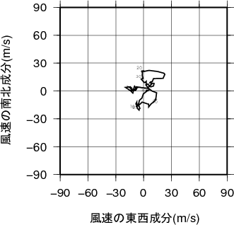 ホドグラフ画像