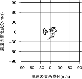 ホドグラフ画像