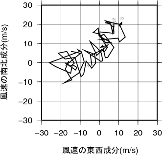 ホドグラフ画像