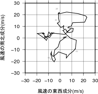 ホドグラフ画像