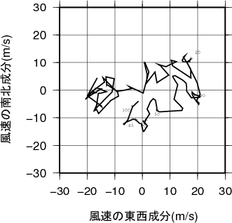 ホドグラフ画像