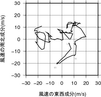 ホドグラフ画像