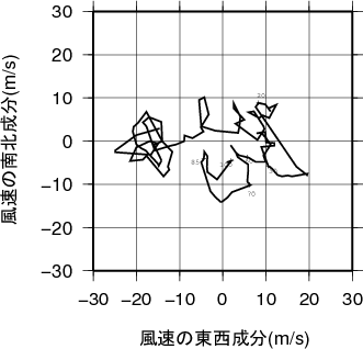 ホドグラフ画像