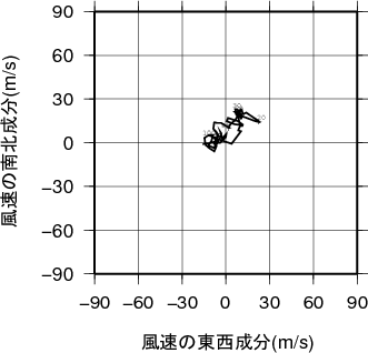 ホドグラフ画像