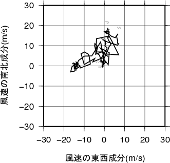 ホドグラフ画像