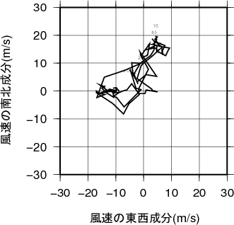 ホドグラフ画像