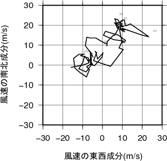 ホドグラフ画像