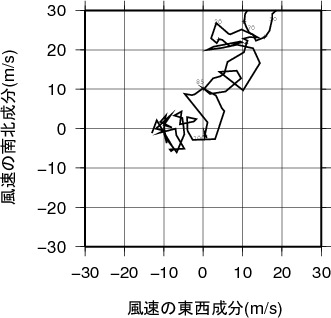 ホドグラフ画像