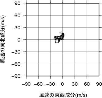 ホドグラフ画像