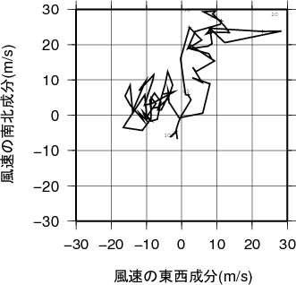 ホドグラフ画像