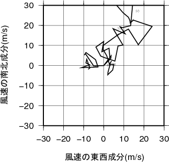 ホドグラフ画像