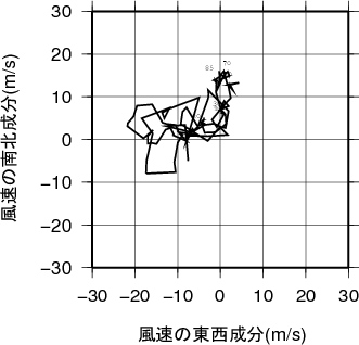 ホドグラフ画像