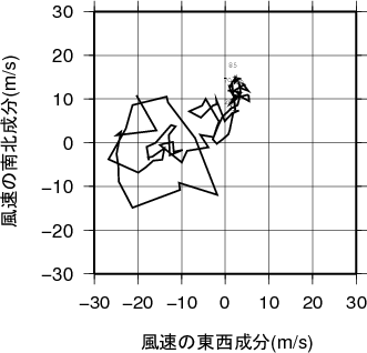 ホドグラフ画像