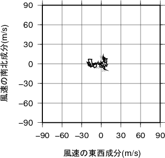 ホドグラフ画像