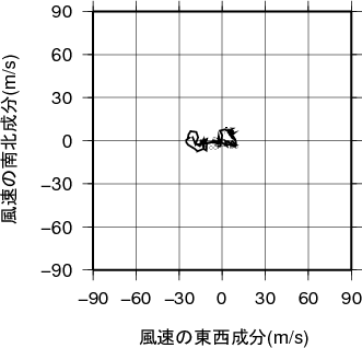 ホドグラフ画像