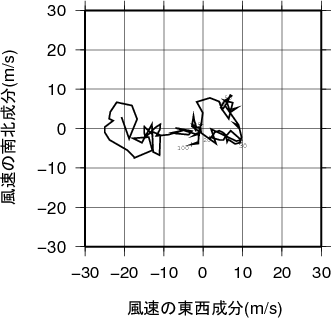 ホドグラフ画像