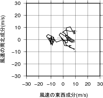 ホドグラフ画像