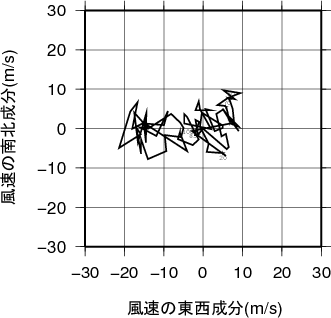 ホドグラフ画像