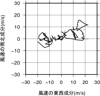 ホドグラフ画像