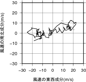 ホドグラフ画像