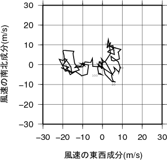 ホドグラフ画像