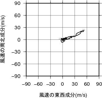 ホドグラフ画像