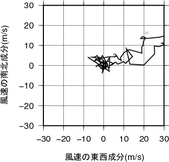 ホドグラフ画像