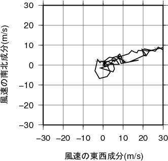 ホドグラフ画像