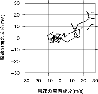 ホドグラフ画像