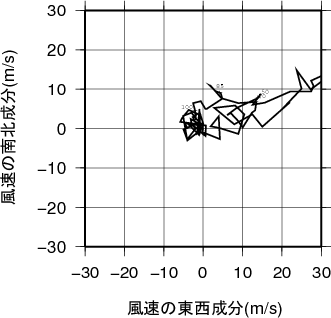 ホドグラフ画像