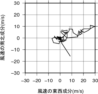 ホドグラフ画像