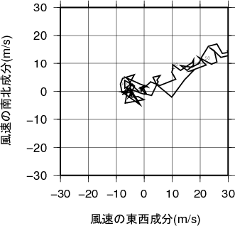 ホドグラフ画像