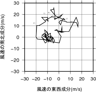 ホドグラフ画像