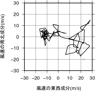 ホドグラフ画像