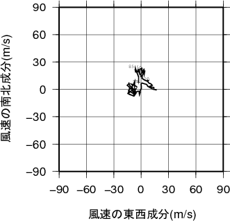 ホドグラフ画像