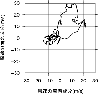 ホドグラフ画像