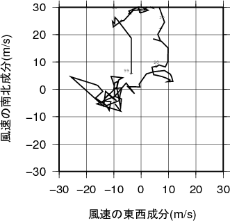 ホドグラフ画像